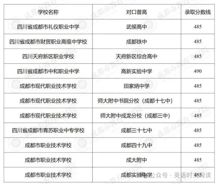 图片上传成功
